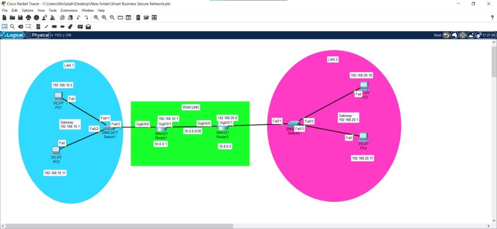 Cisco Packet Tracer Multi-Site and Small Business Network Topology - Mohamed Salah Abd-Elmohsen