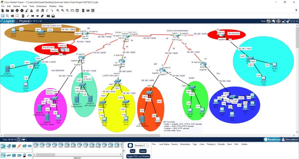 Summer Intern Final Project NETSEC Cisco Packet Tracer Topology - Mohamed Salah Abd-Elmohsen